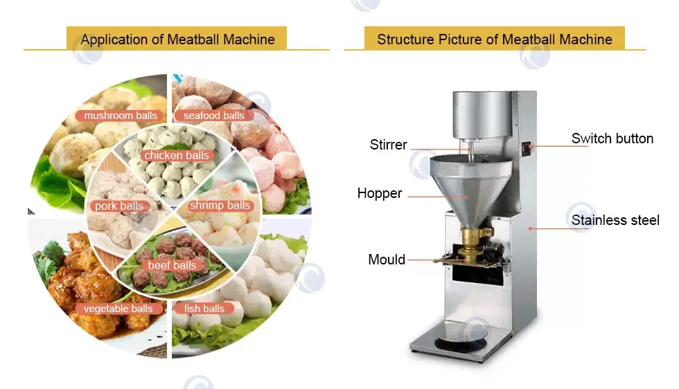 Application of meatball maker machine