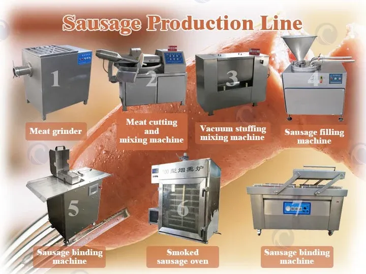 Sausage Processing Line for Making Sausage